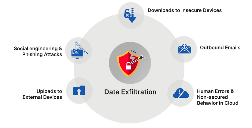 7 Data Exfiltration Problems You Can Avoid
