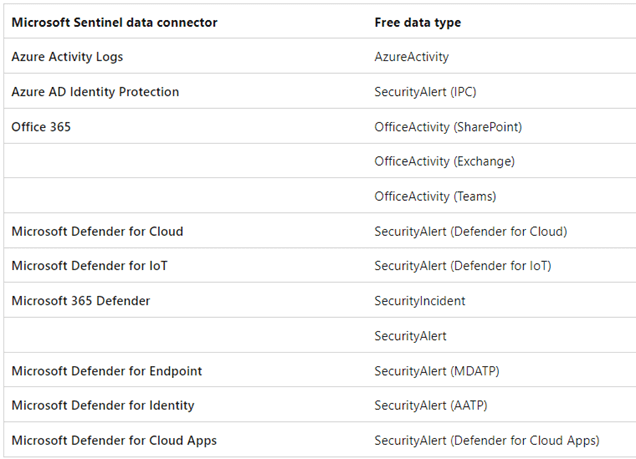 How XDR and Sentinel Can Revolutionize Your Threat Detection and Response