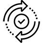Content Lifecycle Automation