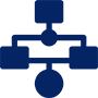 Automated Workflows