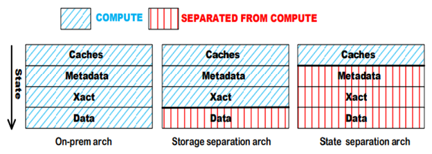MS Fabric - evolution of data warehouse