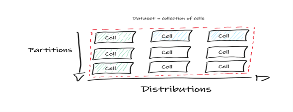 MS Fabric - Data abstraction