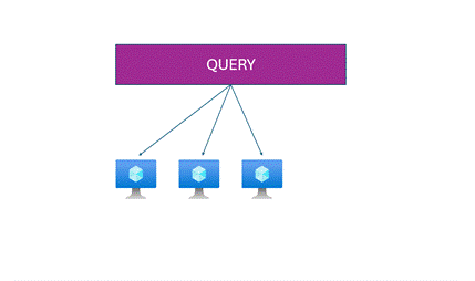 MS Fabric Query