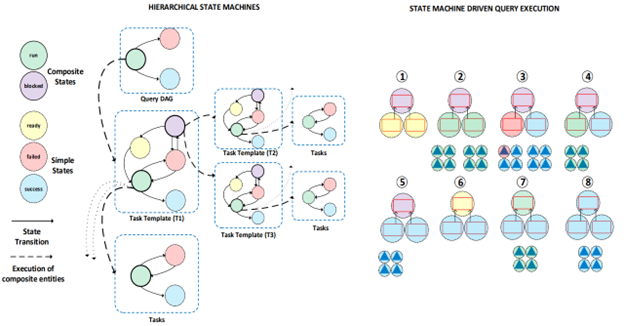 MS Fabric- Task Orchestration